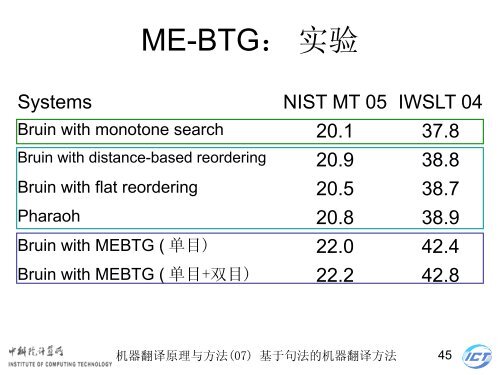 æºå¨ç¿»è¯åçä¸æ¹æ³ - ä¸­ç§é¢è®¡ç®æèªç¶è¯­è¨å¤çç ç©¶ç»- ä¸­å½ç§å­¦é¢ ...