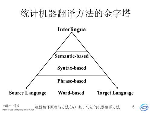 æºå¨ç¿»è¯åçä¸æ¹æ³ - ä¸­ç§é¢è®¡ç®æèªç¶è¯­è¨å¤çç ç©¶ç»- ä¸­å½ç§å­¦é¢ ...