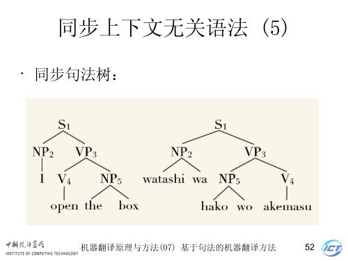 æºå¨ç¿»è¯åçä¸æ¹æ³ - ä¸­ç§é¢è®¡ç®æèªç¶è¯­è¨å¤çç ç©¶ç»- ä¸­å½ç§å­¦é¢ ...