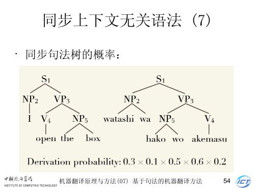 æºå¨ç¿»è¯åçä¸æ¹æ³ - ä¸­ç§é¢è®¡ç®æèªç¶è¯­è¨å¤çç ç©¶ç»- ä¸­å½ç§å­¦é¢ ...