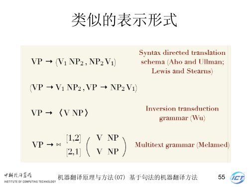 æºå¨ç¿»è¯åçä¸æ¹æ³ - ä¸­ç§é¢è®¡ç®æèªç¶è¯­è¨å¤çç ç©¶ç»- ä¸­å½ç§å­¦é¢ ...