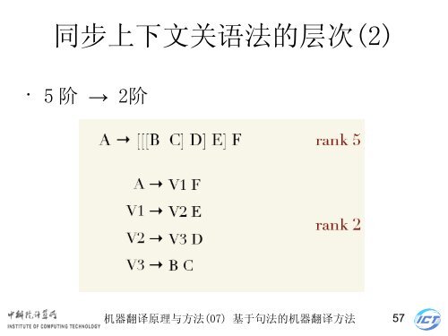 æºå¨ç¿»è¯åçä¸æ¹æ³ - ä¸­ç§é¢è®¡ç®æèªç¶è¯­è¨å¤çç ç©¶ç»- ä¸­å½ç§å­¦é¢ ...