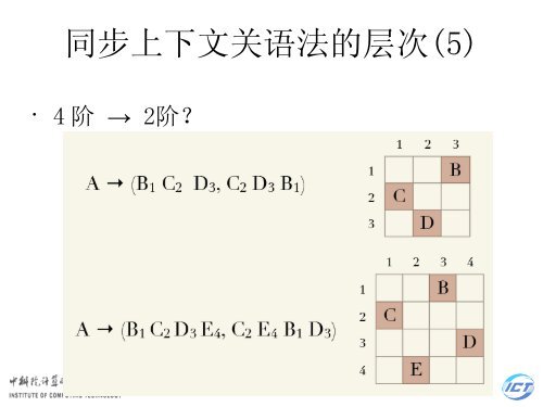 æºå¨ç¿»è¯åçä¸æ¹æ³ - ä¸­ç§é¢è®¡ç®æèªç¶è¯­è¨å¤çç ç©¶ç»- ä¸­å½ç§å­¦é¢ ...