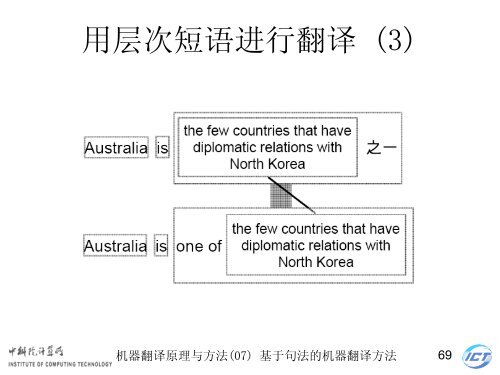 æºå¨ç¿»è¯åçä¸æ¹æ³ - ä¸­ç§é¢è®¡ç®æèªç¶è¯­è¨å¤çç ç©¶ç»- ä¸­å½ç§å­¦é¢ ...