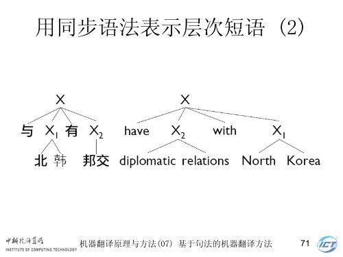 æºå¨ç¿»è¯åçä¸æ¹æ³ - ä¸­ç§é¢è®¡ç®æèªç¶è¯­è¨å¤çç ç©¶ç»- ä¸­å½ç§å­¦é¢ ...