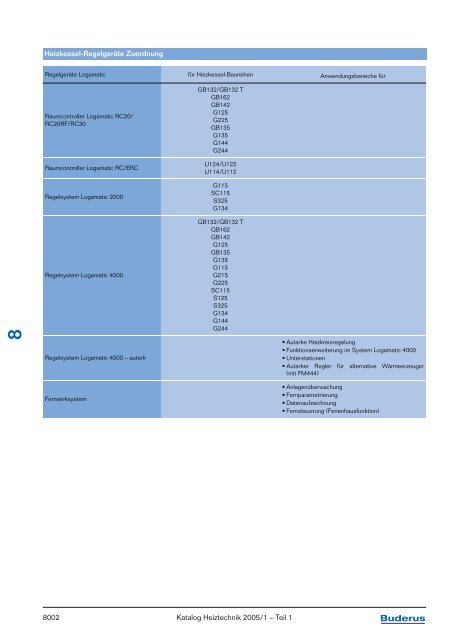 8002 Katalog Heiztechnik 2005/1 â€“ Teil 1 Heizkessel ... - Buderus