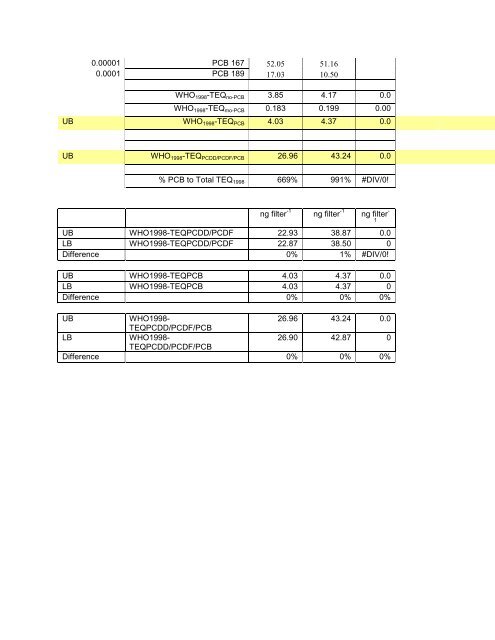 Report on Global Monitoring Project Pesticide Research Laboratory ...