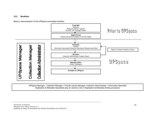 UPSpace Policy - Library - University of Pretoria