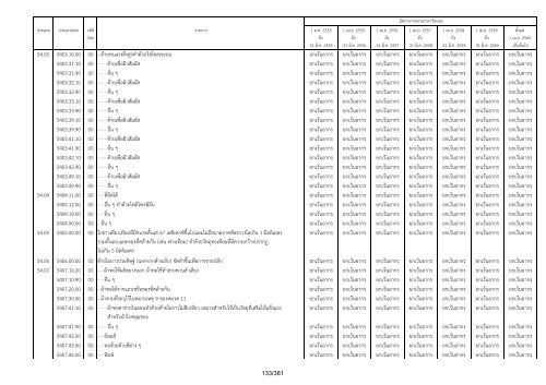 à¸.à¸à¸£à¸°à¸à¸£à¸§à¸à¸à¸²à¸£à¸à¸¥à¸±à¸ - .pdf