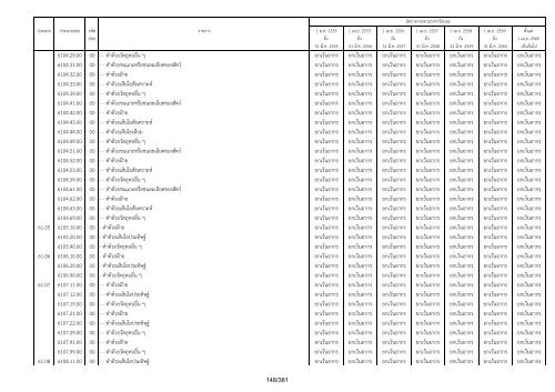 à¸.à¸à¸£à¸°à¸à¸£à¸§à¸à¸à¸²à¸£à¸à¸¥à¸±à¸ - .pdf