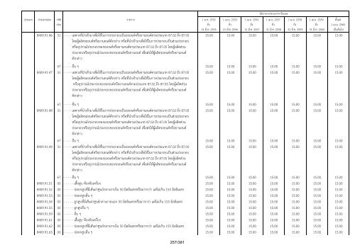 à¸.à¸à¸£à¸°à¸à¸£à¸§à¸à¸à¸²à¸£à¸à¸¥à¸±à¸ - .pdf