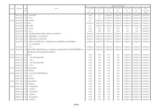 à¸.à¸à¸£à¸°à¸à¸£à¸§à¸à¸à¸²à¸£à¸à¸¥à¸±à¸ - .pdf