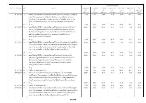 à¸.à¸à¸£à¸°à¸à¸£à¸§à¸à¸à¸²à¸£à¸à¸¥à¸±à¸ - .pdf