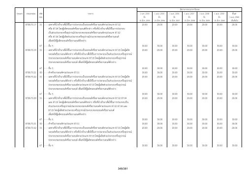 à¸.à¸à¸£à¸°à¸à¸£à¸§à¸à¸à¸²à¸£à¸à¸¥à¸±à¸ - .pdf