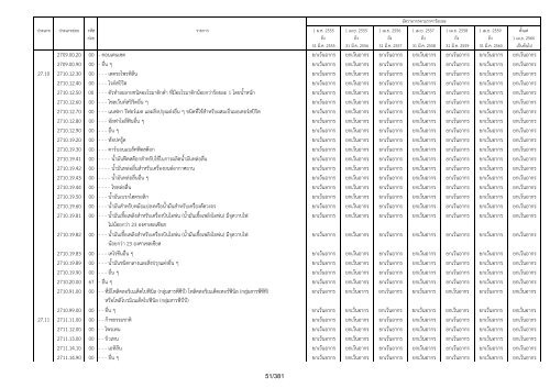 à¸.à¸à¸£à¸°à¸à¸£à¸§à¸à¸à¸²à¸£à¸à¸¥à¸±à¸ - .pdf