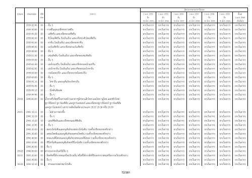 à¸.à¸à¸£à¸°à¸à¸£à¸§à¸à¸à¸²à¸£à¸à¸¥à¸±à¸ - .pdf