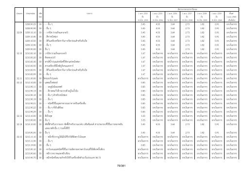 à¸.à¸à¸£à¸°à¸à¸£à¸§à¸à¸à¸²à¸£à¸à¸¥à¸±à¸ - .pdf