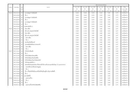 à¸.à¸à¸£à¸°à¸à¸£à¸§à¸à¸à¸²à¸£à¸à¸¥à¸±à¸ - .pdf