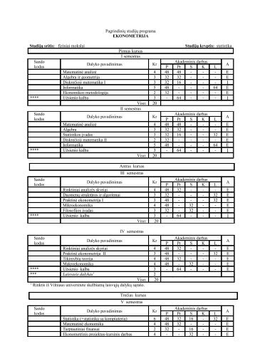 StudijÅ³ programos - Matematikos ir Informatikos fakultetas