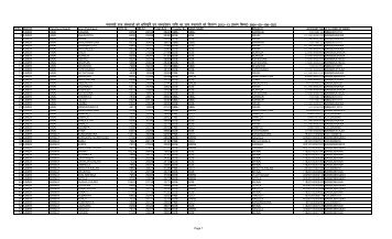 Gram Panchayat-wise Allotment of Samnudeshan-2012-13