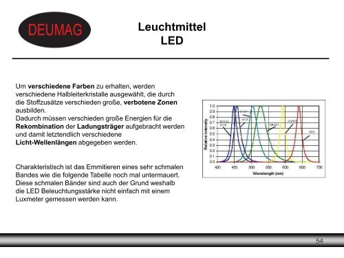 Leuchtmittel Neonröhre - Leuchtstofflampe - DEUMAG