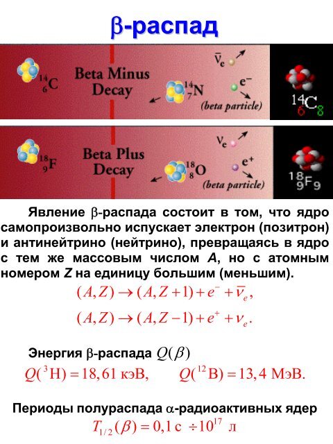 Схема бета минус распада