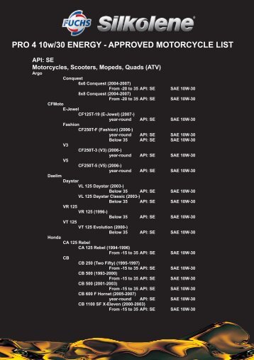 PRO 4 10w/30 ENERGY - APPROVED MOTORCYCLE ... - Silkolene