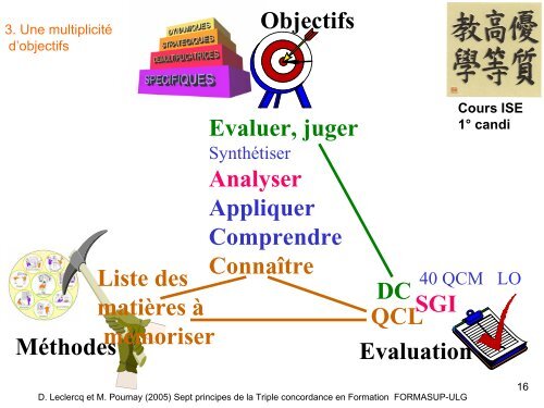 Diapositive 1 - Labset