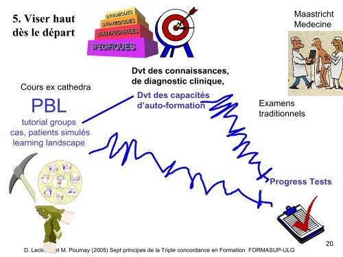 Diapositive 1 - Labset