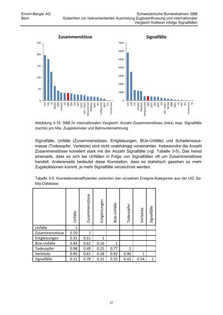 Gutachten Zugbeeinflussung - VSLF