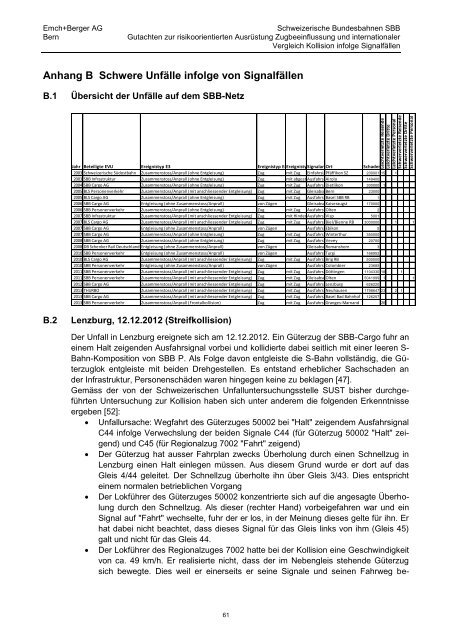 Gutachten Zugbeeinflussung - VSLF