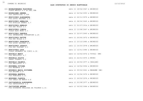 Download dell'elenco in formato .pdf - Comune di Brindisi