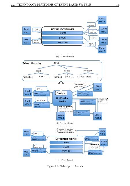 Performance Modeling and Benchmarking of Event-Based ... - DVS