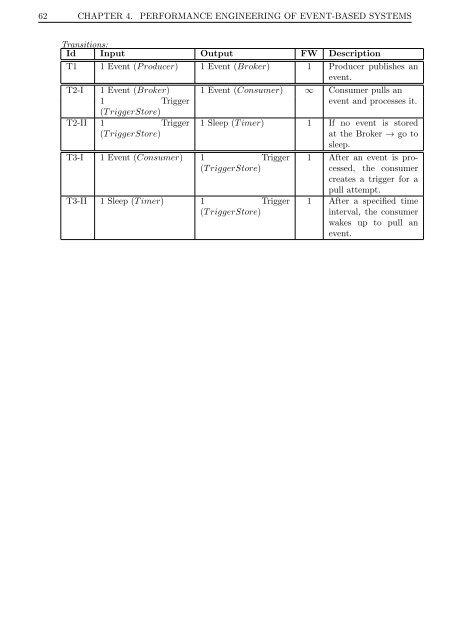 Performance Modeling and Benchmarking of Event-Based ... - DVS