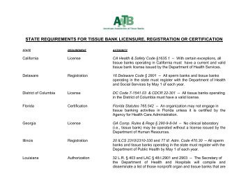 STATE REQUIREMENTS FOR LICENSURE,