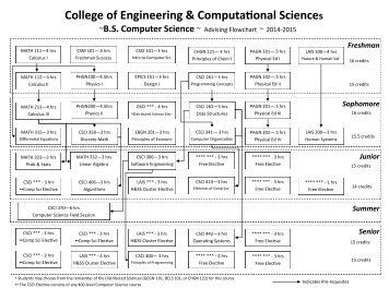 Current Computer Science Flowchart - Electrical Engineering ...