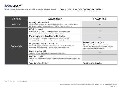 Element System Nexo System Fox - Nexwell