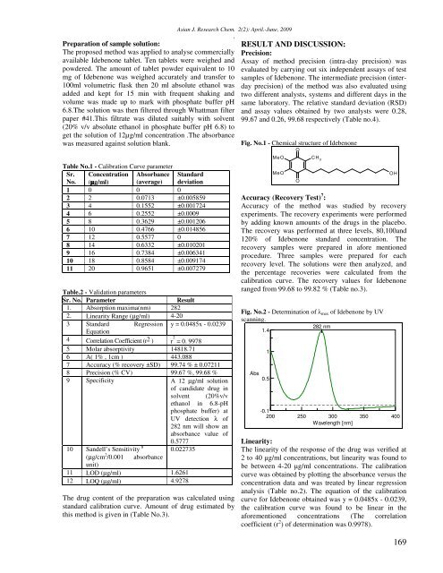 Development of UV Spectrophotometric method of Idebenone in ...