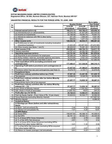 1 KOTAK MAHINDRA BANK LIMITED (CONSOLIDATED ...