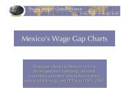 Mexico's Wage Gap Charts - The Jus Semper Global Alliance