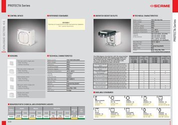 PROTECTA Series PROTECTA Series