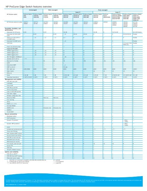 Hp Procurve Switch Comparison Chart