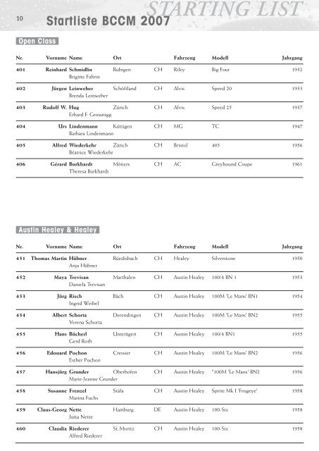 STARTING LIST Startliste BCCM 2007 - British Classic Car Meeting