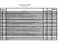 Proyectos de InversiÃ³n - Municipalidad Provincial de Piura