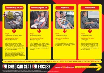 Child seat-weight chart (pdf) - Road Safety Authority