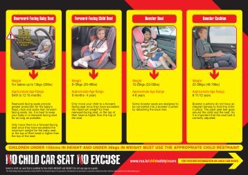 Rospa Child Car Seats Factsheet Types Of Child Seat Weight Chart Pdf Road Safety Authority