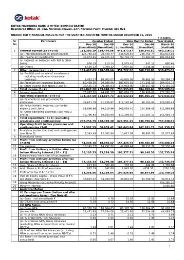 KOTAK MAHINDRA BANK LIMITED (CONSOLIDATED) - Kotak.com