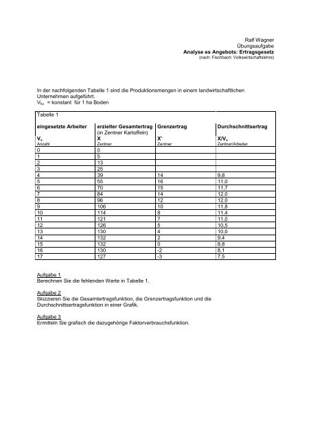 Grenzerträge-Kosten-Grenzkosten - ralf wagner