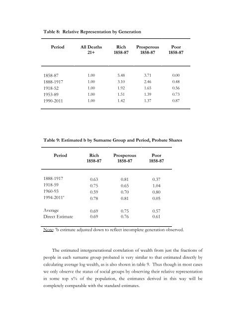 Surnames and a Theory of Social Mobility - University of Chicago ...