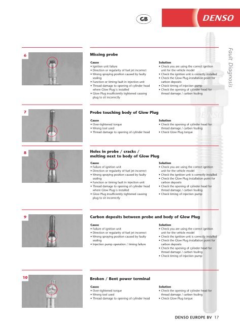 Glow Plugs - DENSO diesel